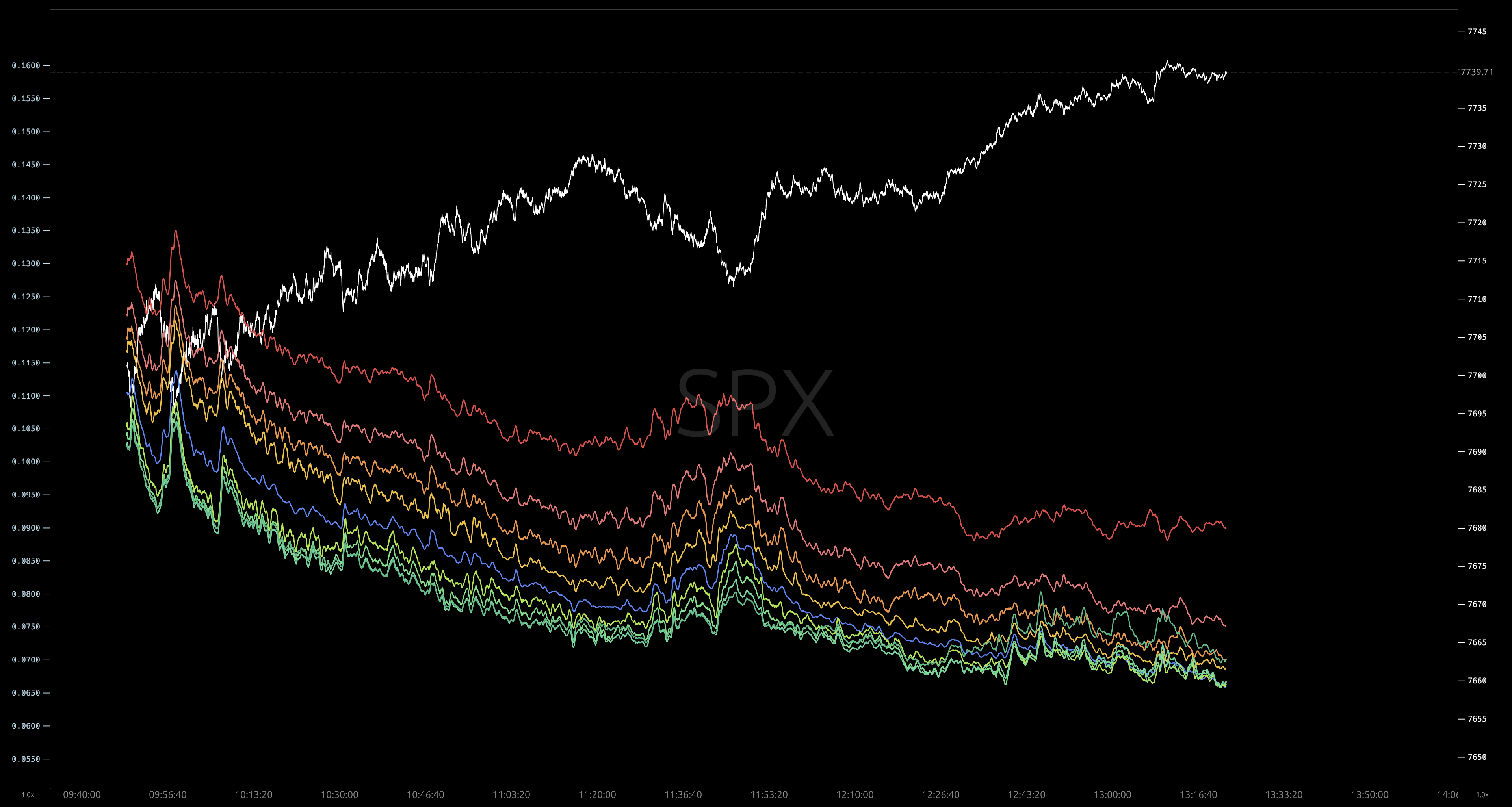 Fixed delta vols chart