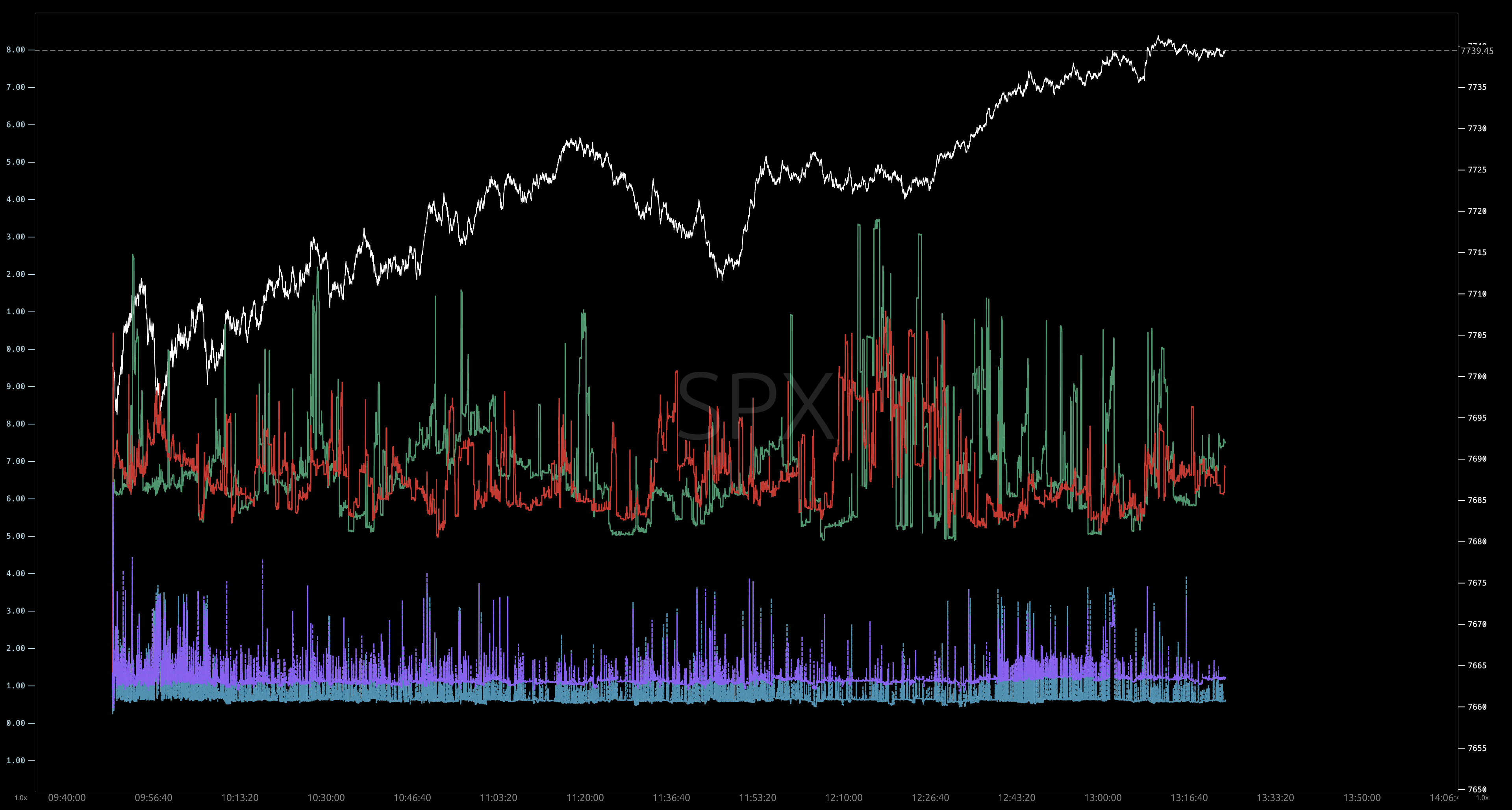 Liquidity order book score chart