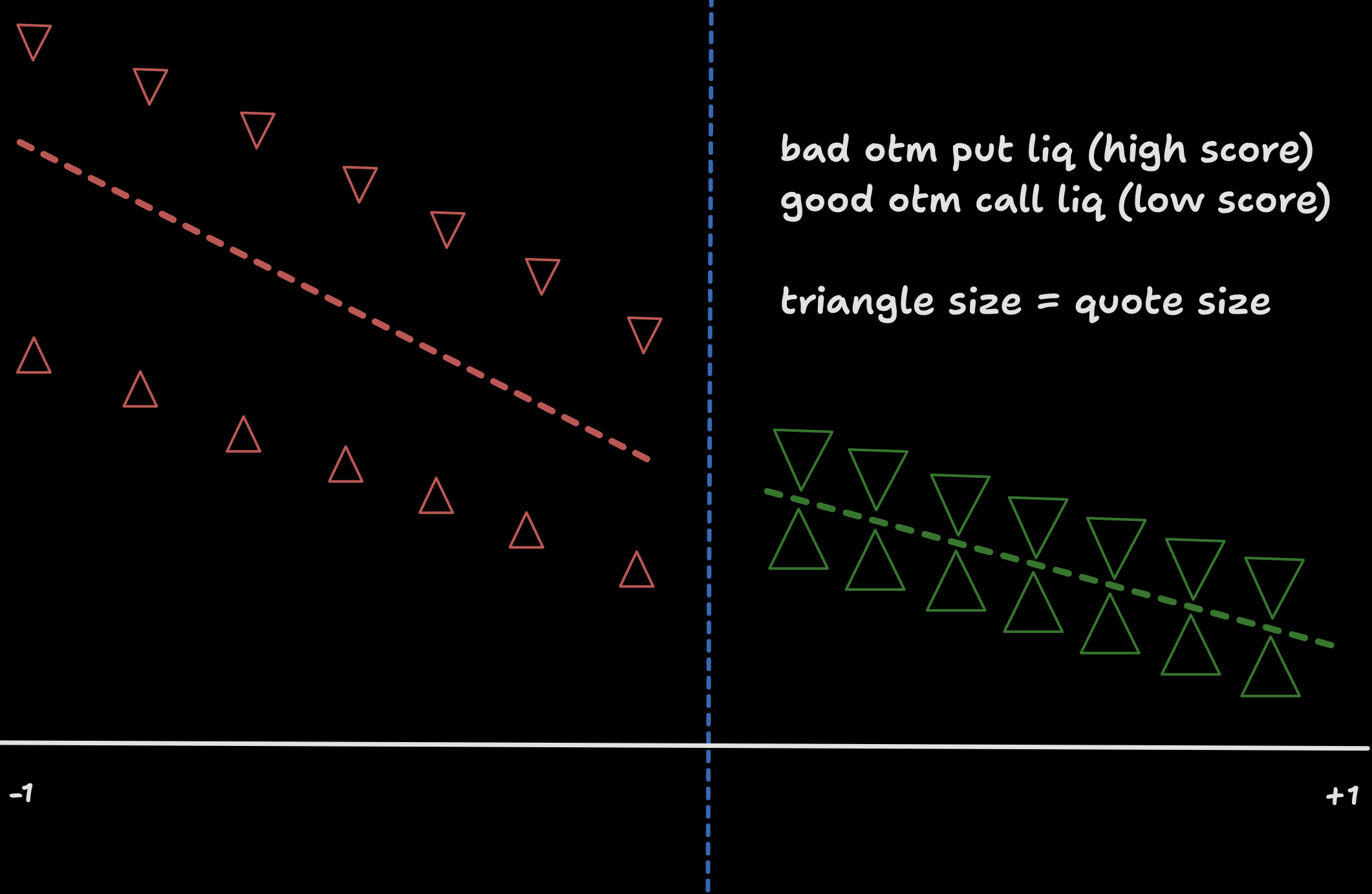Option order book liquidity structure