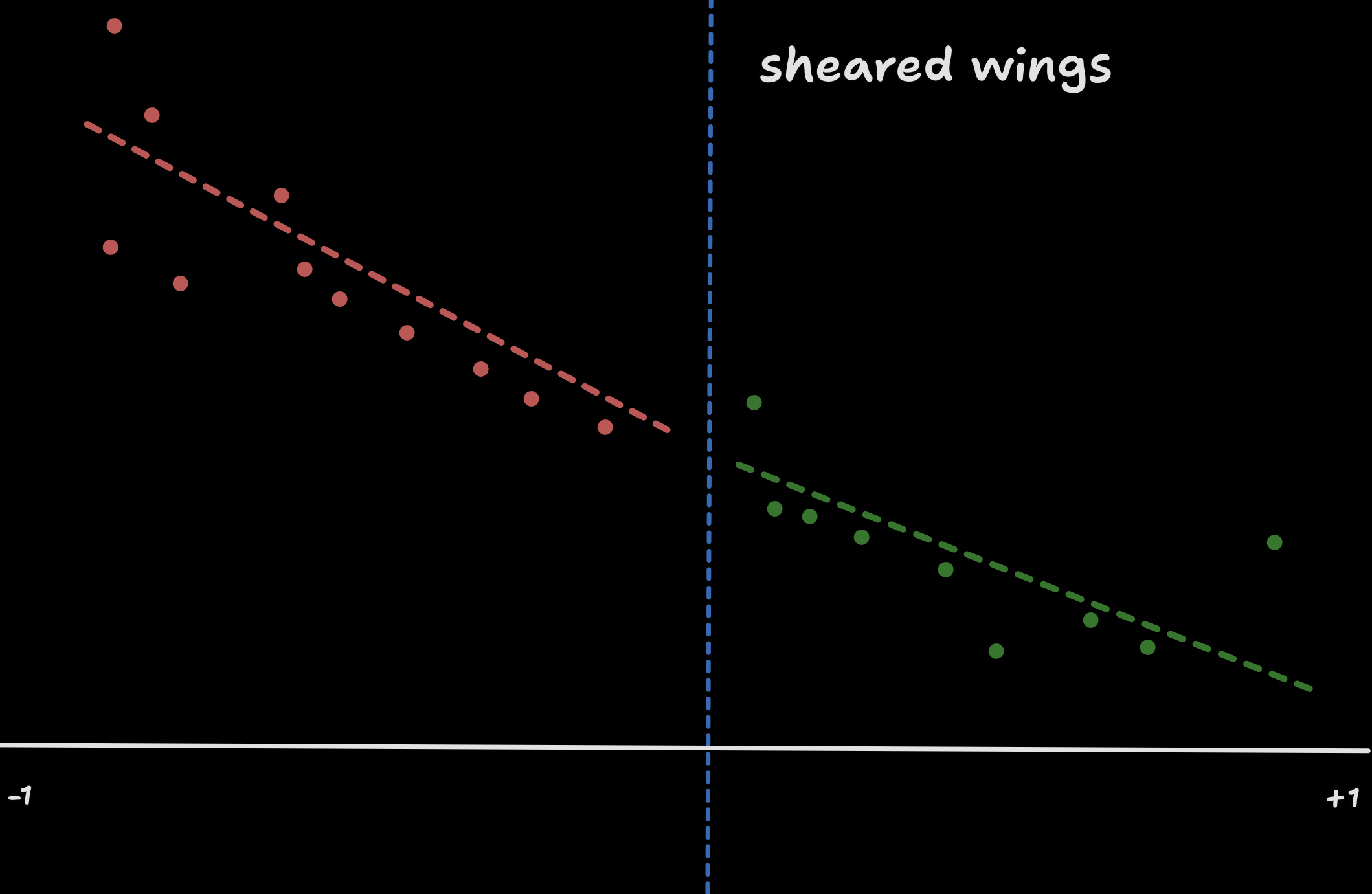 high shear