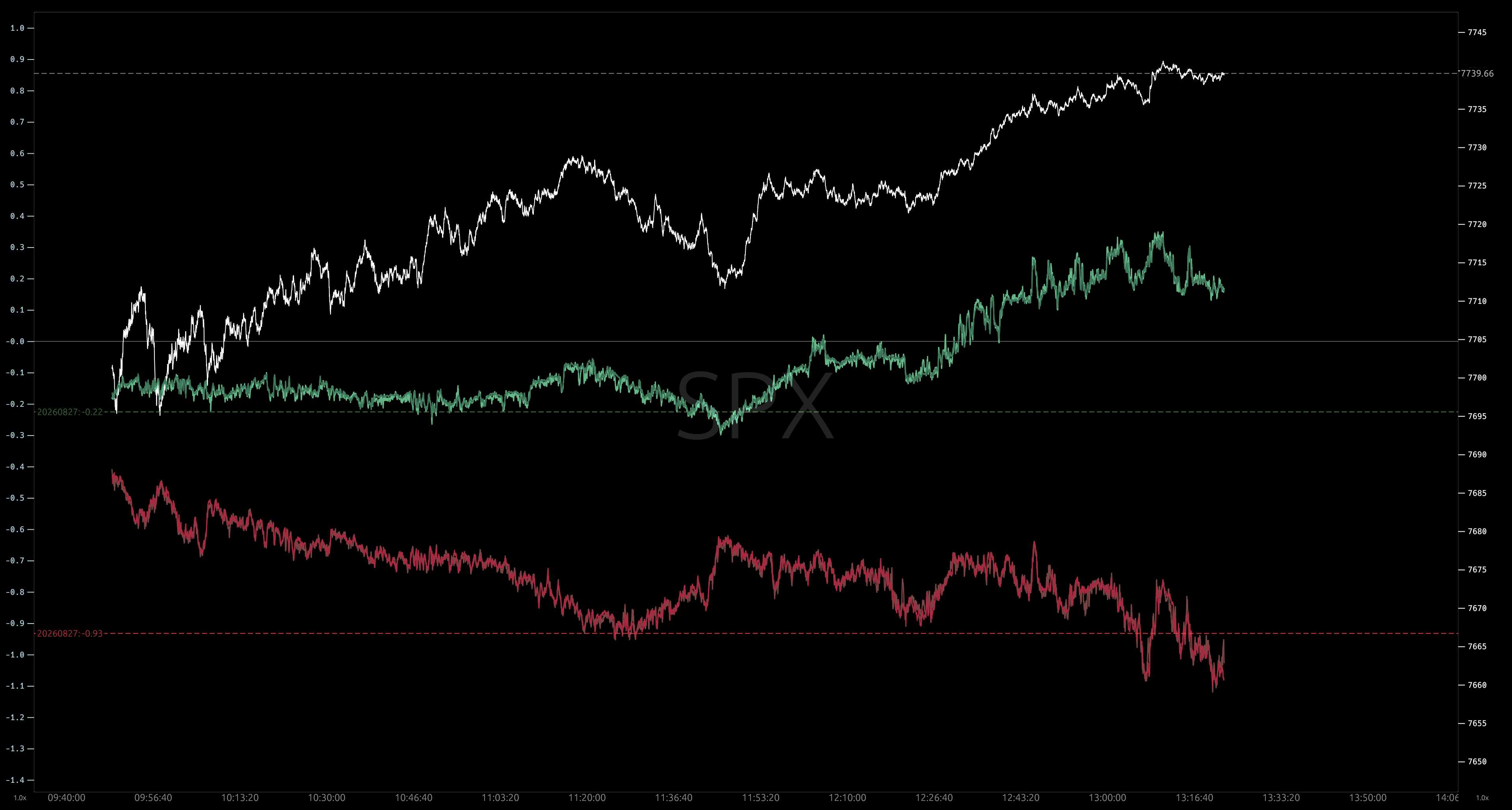 Tilt intraday chart